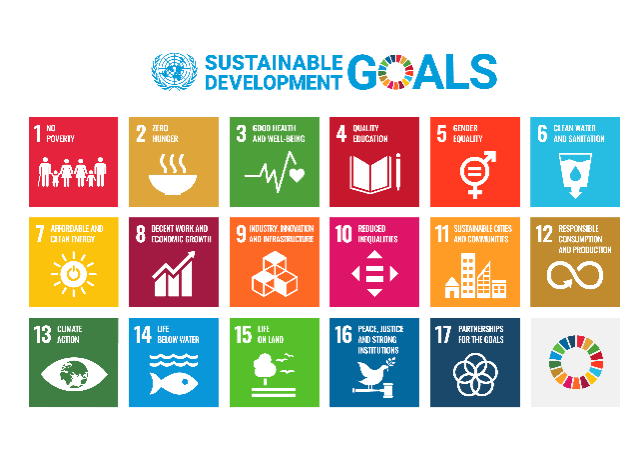 เป้าหมายการพัฒนาที่ยั่งยืน (Sustainable Development Goals: SDGs) 
