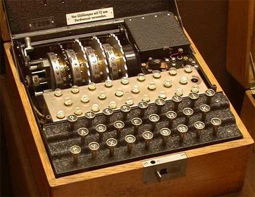 เครื่องอีนิกม่า (Enigma machine)