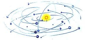 จุดกำเนิดของระบบสุริยะของลาพลาส ระยะที่ 4 บริเวณที่มีความหนาแน่นมากที่สุดของวงจะดึงวัตถุทั้งหมดในวงแหวน มารวมกันแล้วกลั่นตัว