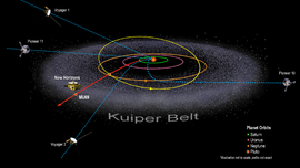 แถบไคเปอร์ (Kuiper belt) คืออะไร