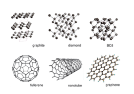 Carbon nanotubes วัสดุแห่งอนาคต