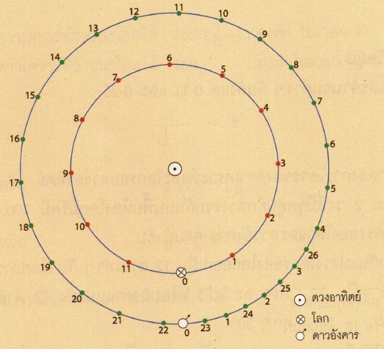 ภาพจำลอง