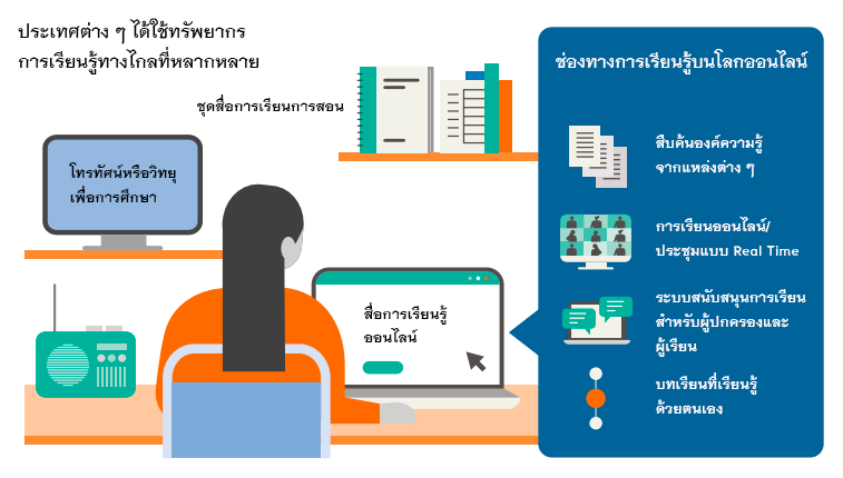 การเรียนรู้ทางไกลรูปแบบต่าง ๆ จากการสำรวจของ OECD