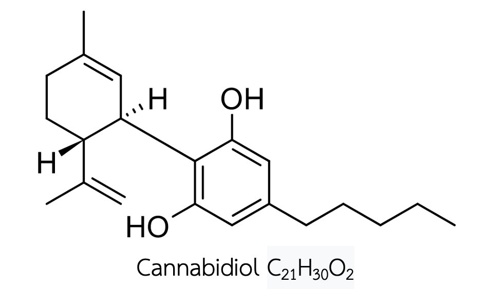 ภาพ 1 สูตรโครงสร้างเคมีของ THC และ CBD