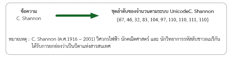 ชุดลำดับของจำนวน