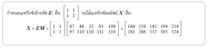 เมทริกซ์เข้ารหัส