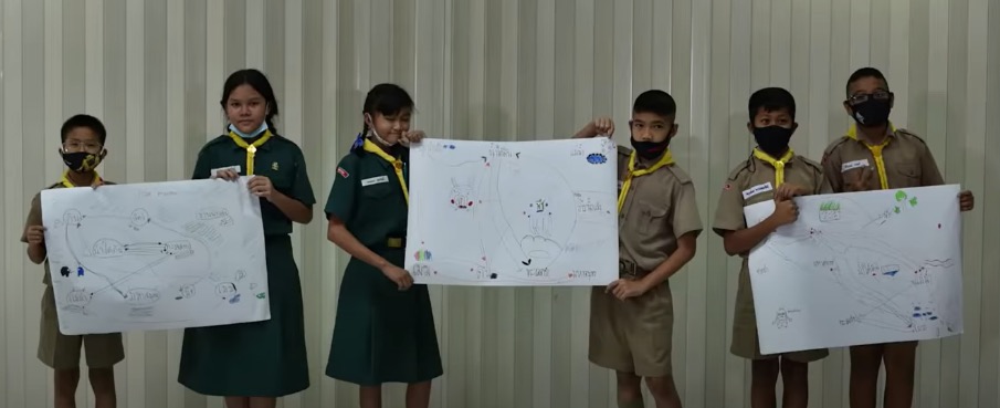 อธิบายผลการทำกิจกรรมและนำเสนอผลงาน