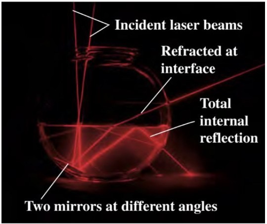 สาธิตโดยใช้กระจกและแสงเลเซอร์ในโหลใส่ปลา