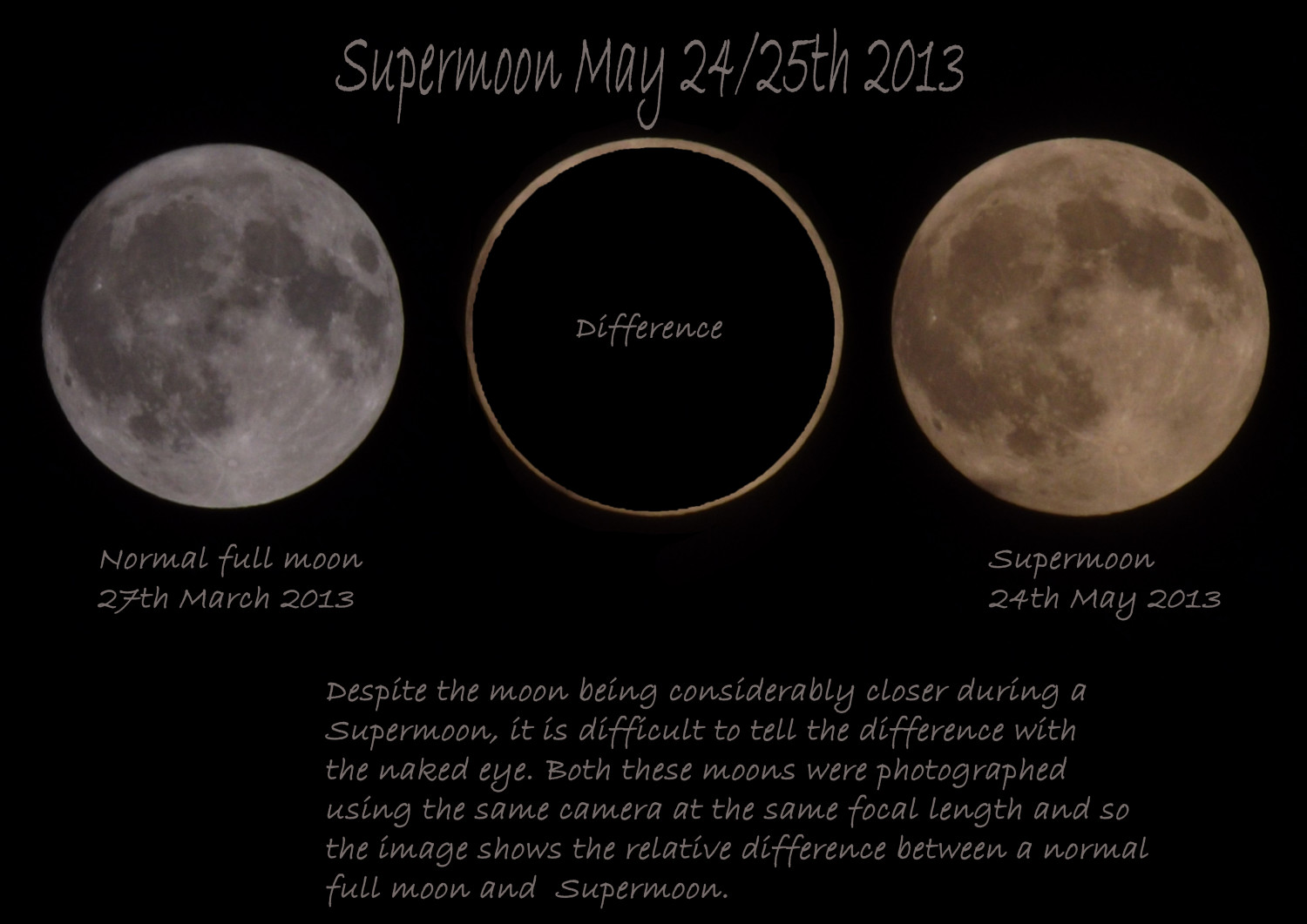 Super Full moon ปรากฏการณ์ดวงจันทร์ใกล้โลก