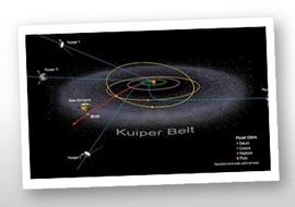 แถบไคเปอร์ (Kuiper belt) คืออะไร รูปภาพ 1