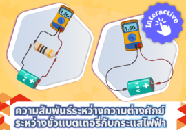 สื่อ interactive เรื่อง ... พารามิเตอร์รูปภาพ 1