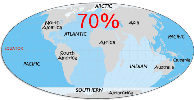 70 percent oceans in world
